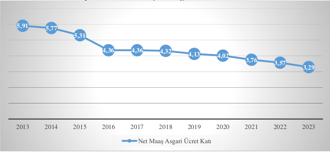 Memur Maaşları Asgari Ücrete Yenildi Mi?